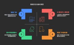 高清车牌识别摄像机 LPR-C500